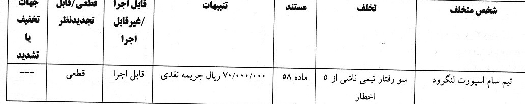 آرای لیگ دسته سوم فوتبال صادر شد