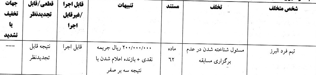 آرای لیگ دسته سوم فوتبال صادر شد