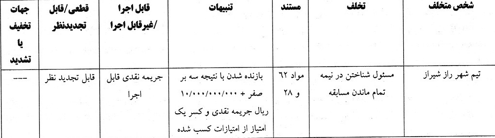 جریمه نقدی برای تیم شهر راز شیراز