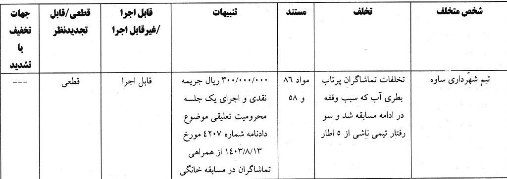 اعلام رای تخلف تیم شهرداری ساوه مقابل تیم مس سونگون