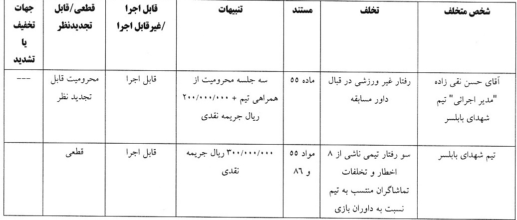 جریمه نقدی برای تیم های لیگ فوتبال