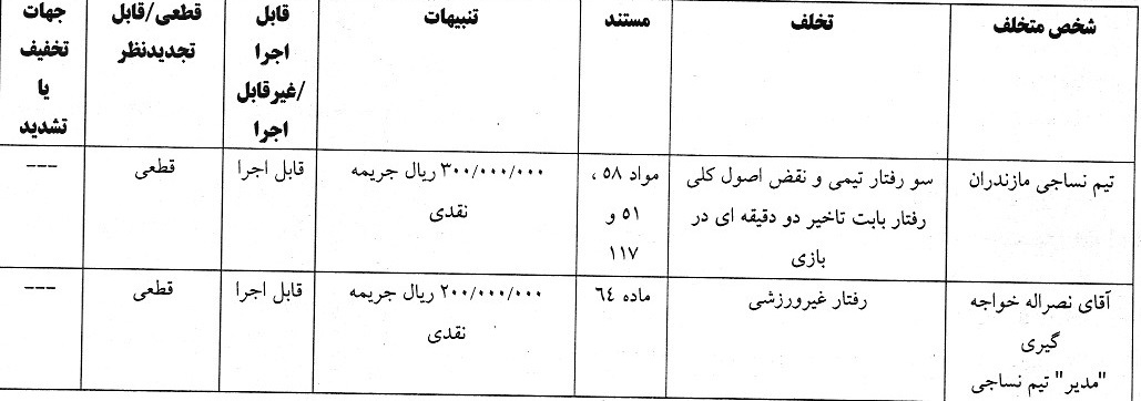 آرای لیگ برتر اعلام شد