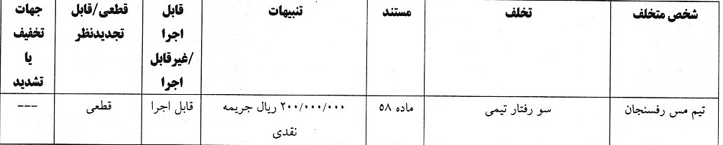 آرای لیگ برتر اعلام شد