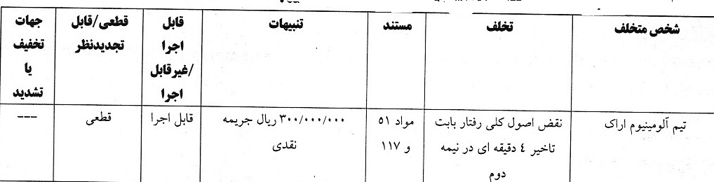 آرای لیگ برتر اعلام شد