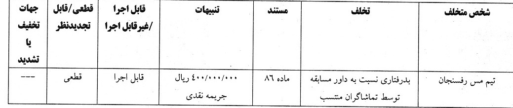 آرای لیگ برتر اعلام شد