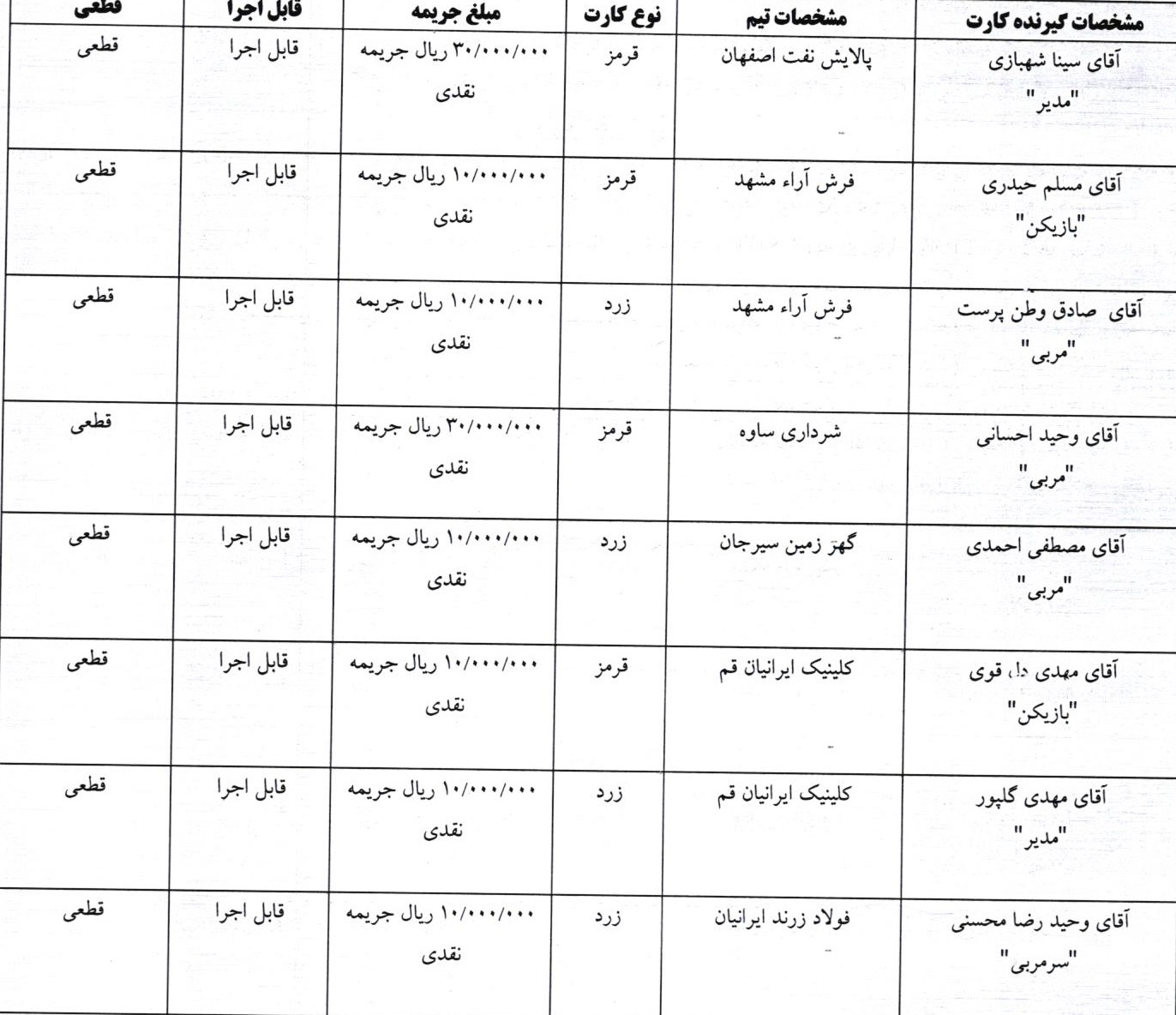 اعلام  آرای کارت های زرد و قرمز هفته سیزدهم لیگ برتر فوتسال