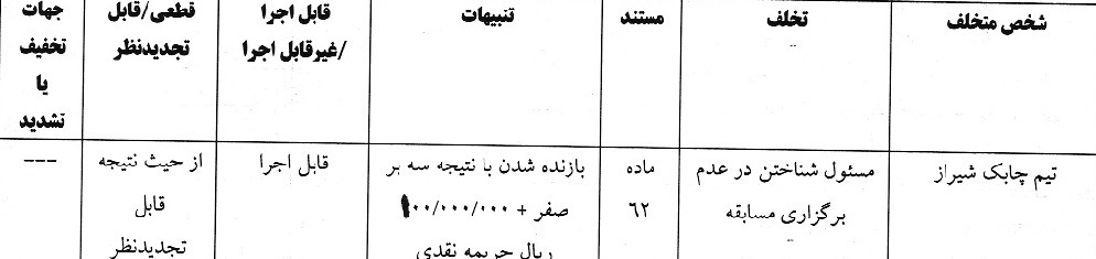 اعلام دو رای انضباطی لیگ فوتبال بانوان