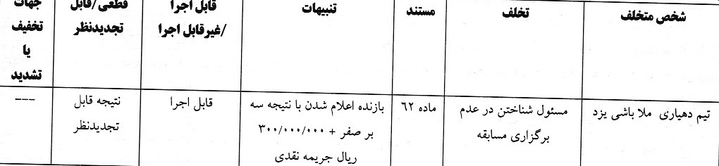 اعلام آرای لیگ دسته اول فوتبال