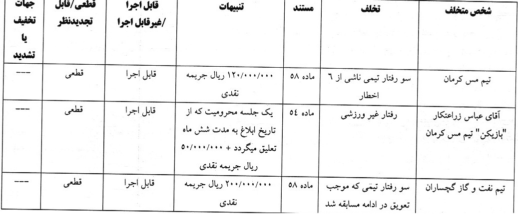 اعلام آرای لیگ دسته اول فوتبال