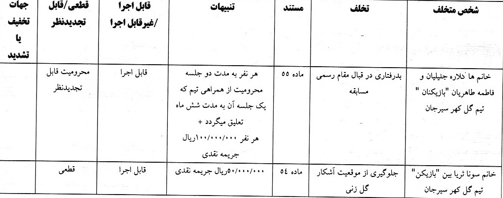 اعلام رای دیدار گل گهر سیرجان مقابل ملوان