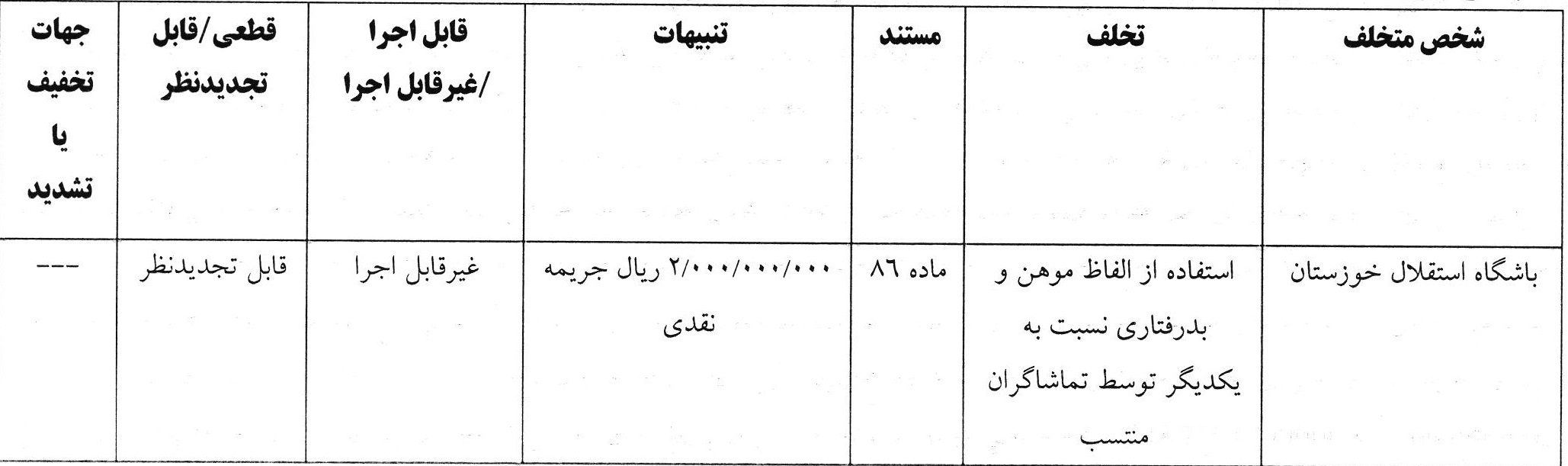 اعلام آرای جدید انضباطی