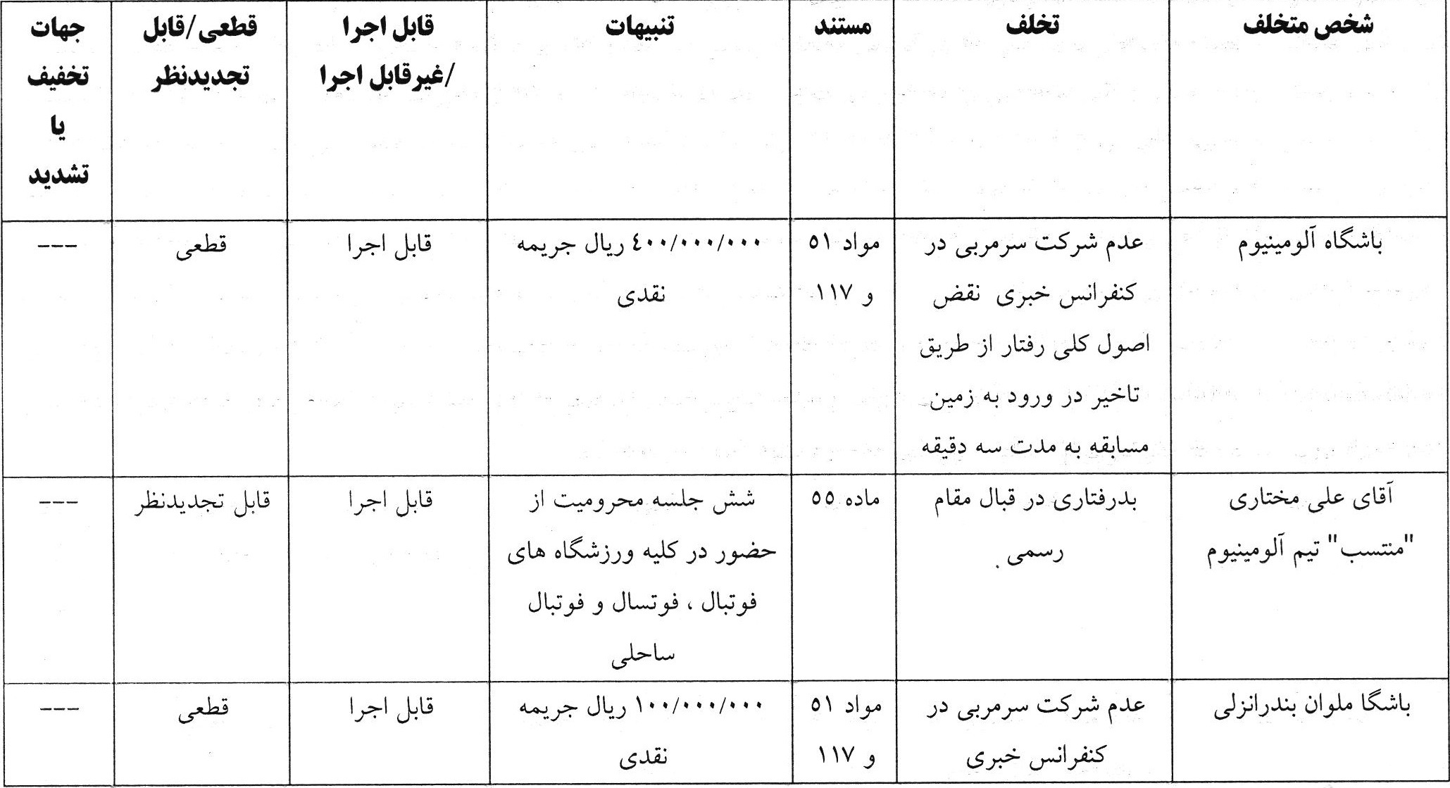 اعلام آرای جدید انضباطی
