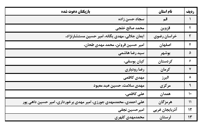 برگزاری اردوی انتخابی فوتسال جوانان در دو گروه برگزاری اردوی انتخابی فوتسال جوانان در دو گروه