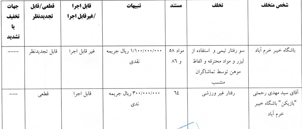 آرای لیگ برتر صادر شد