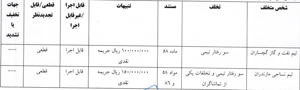 4 رای لیگ دسته اول فوتبال صادر شد